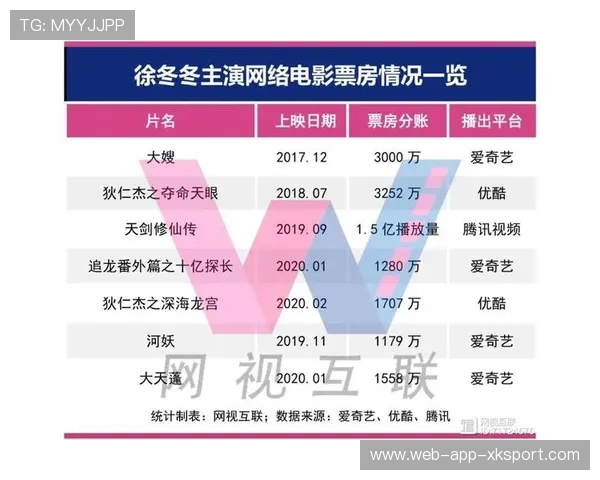 影响力排行榜：谁是联盟真正的票房保证？